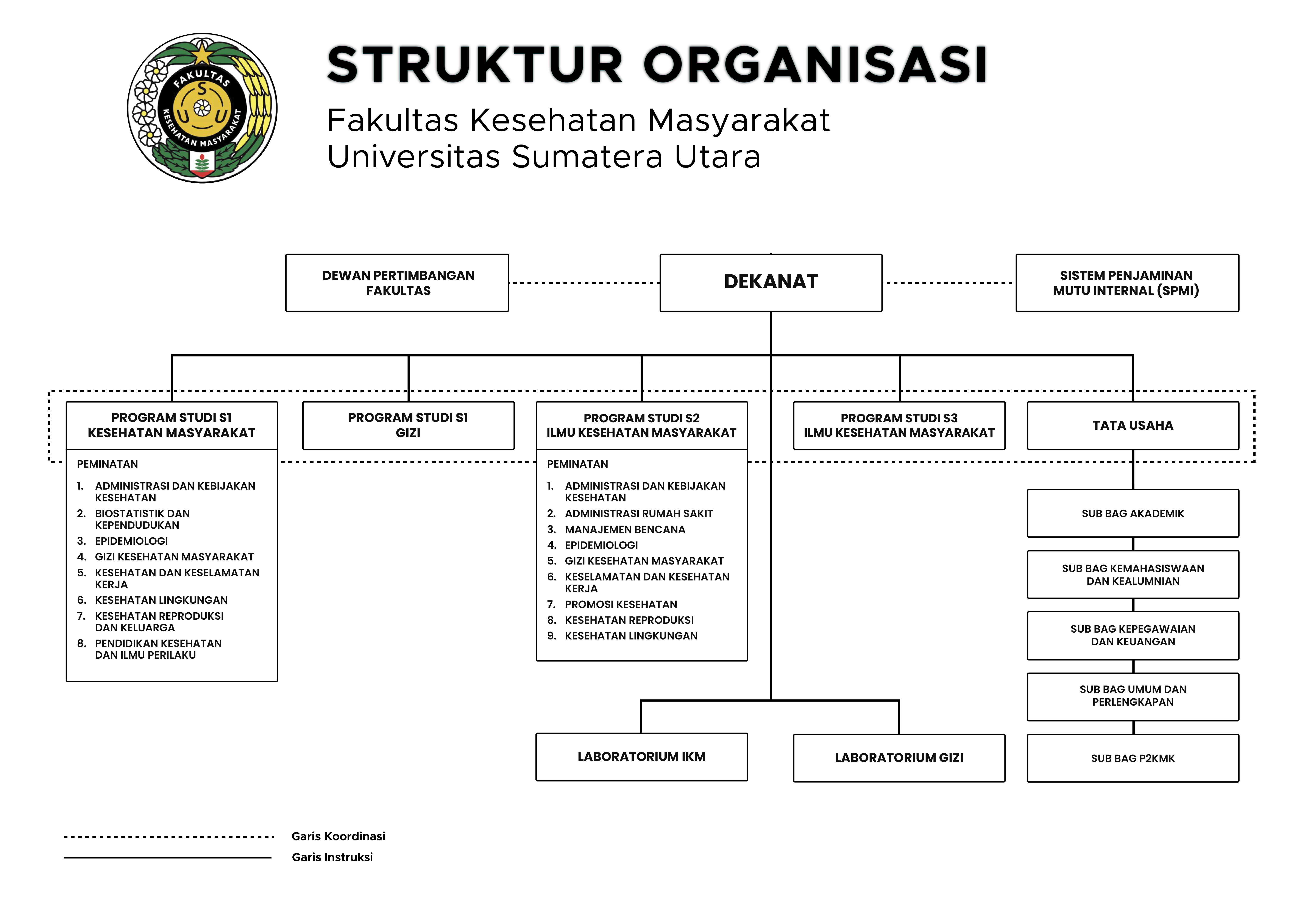 Struktur Organisasi new